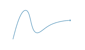 Nine use cases for AI in 2023-3